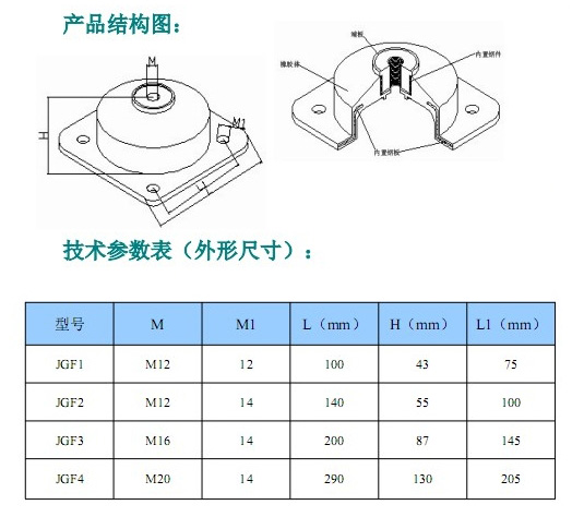 JGF型橡胶<a href='http://www.chinajsrg.com' target='_blank'><u>减震器</u></a>参数