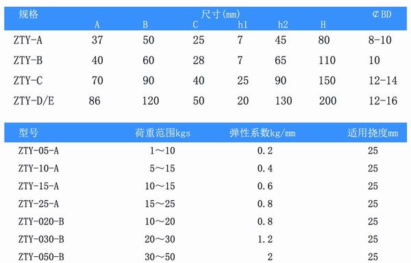 吊式弹簧减震器，上海吊式弹簧减震器，淞江吊式弹簧减震器